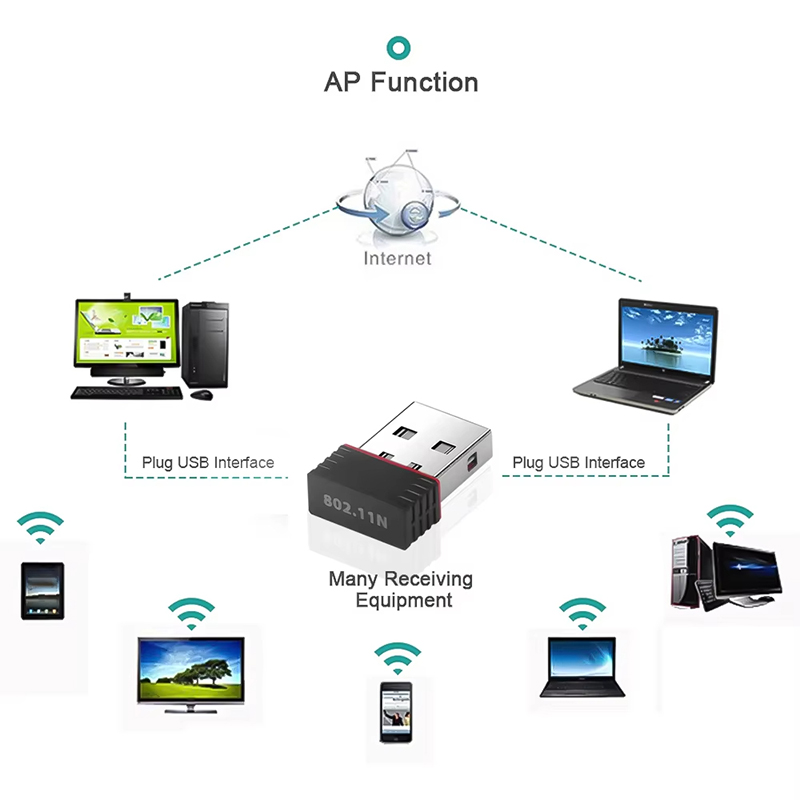 Adaptor WiFi USB Mini Nirkabel - Gigabit Network Card ulasan dan harga