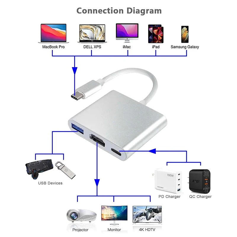 3 IN 1 USB PD HDMI Docking Sta - Docking Station Usb C ulasan dan harga